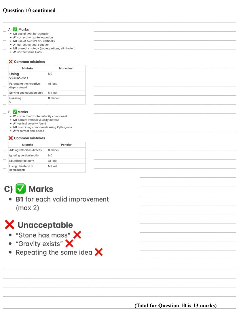 Edexcel A-Level Maths Mechanics – Projectiles FULLY WORKED SOLUTIONS (2018–2025)