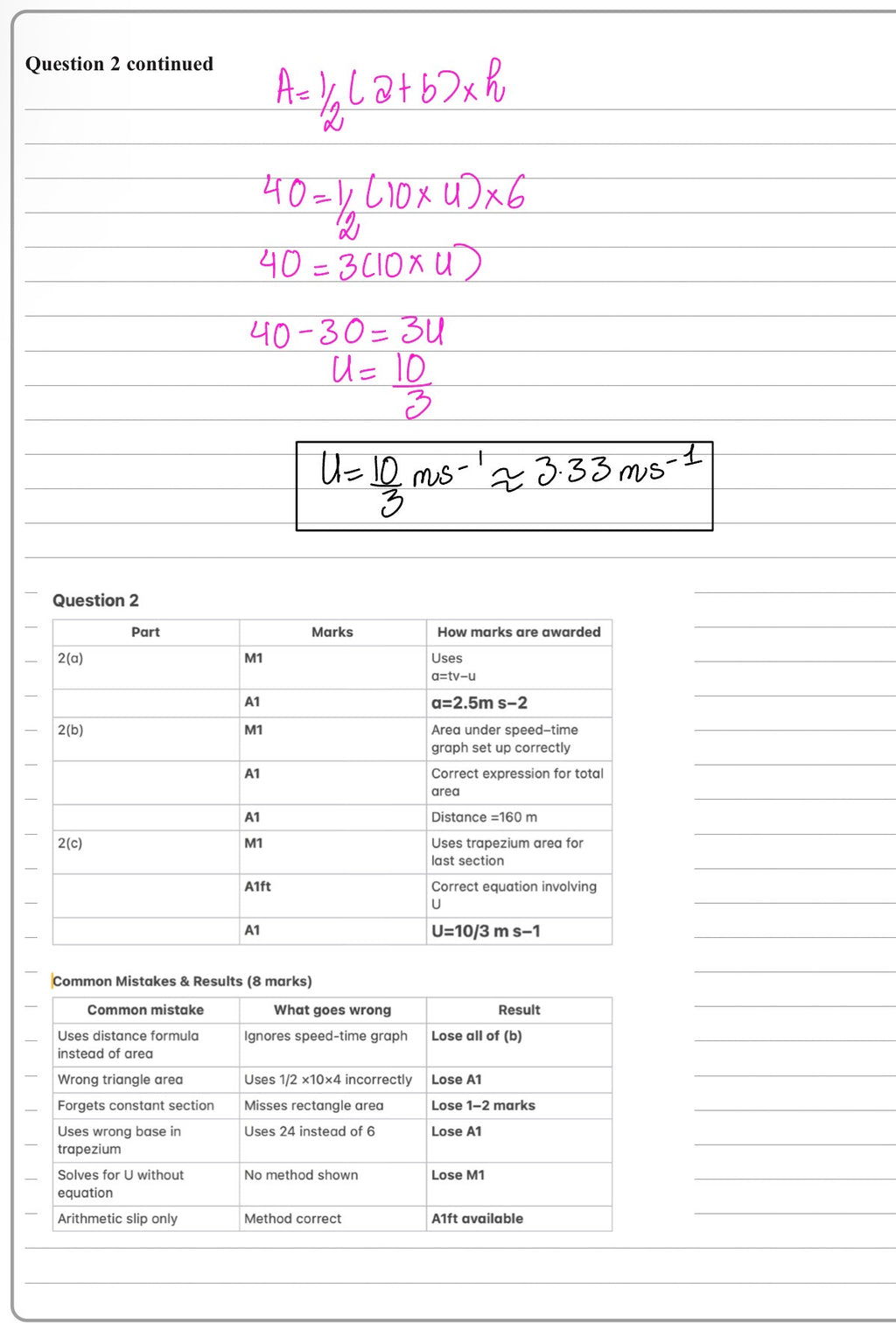 EDEXCEL A-Level Maths Mechanics – KINEMATICS FULLY WORKED SOLUTIONS
