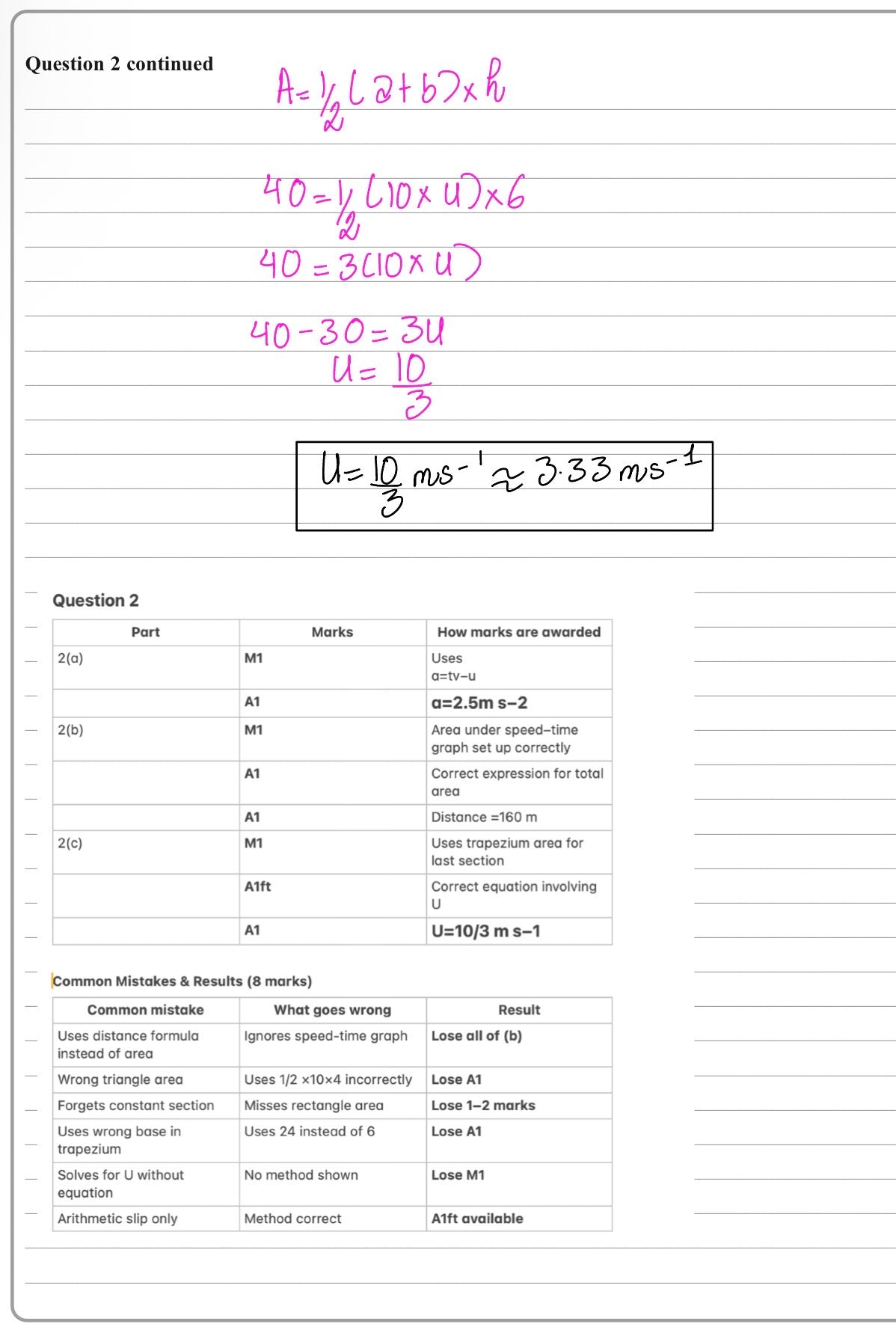 EDEXCEL A-Level Maths Mechanics – KINEMATICS FULLY WORKED SOLUTIONS