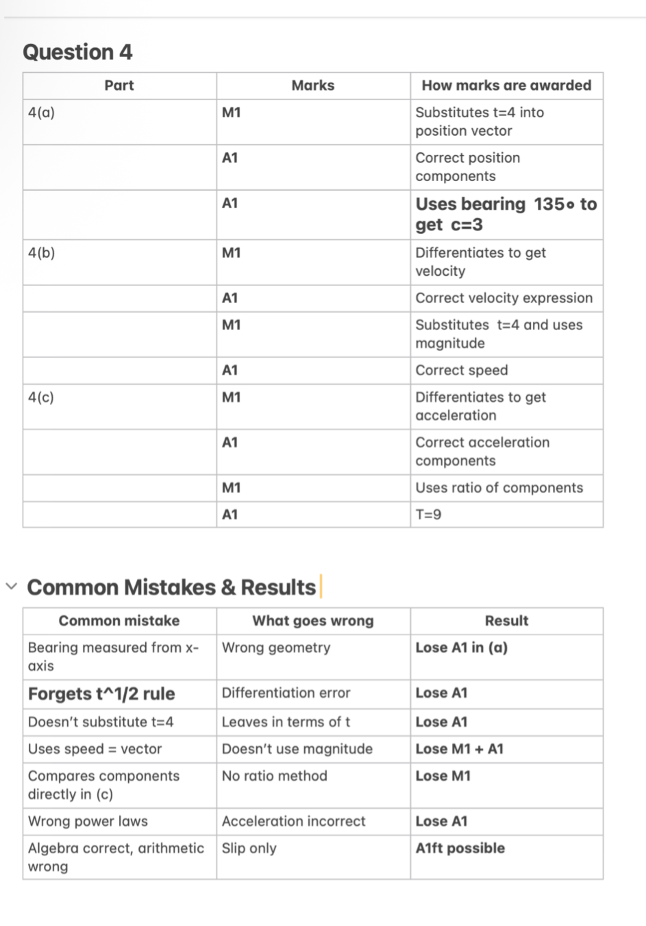 EDEXCEL A-Level Maths Mechanics – KINEMATICS & FORCES IN 2D FULLY WORKED SOLUTIONS (2018–2025)