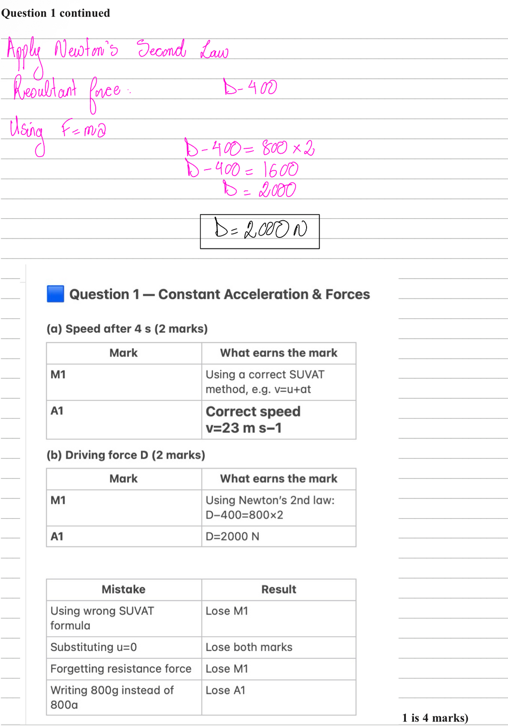 EDEXCEL A-Level Maths Mechanics –  Forces & Newton’s Laws FULLY WORKED SOLUTIONS (2018–2025)